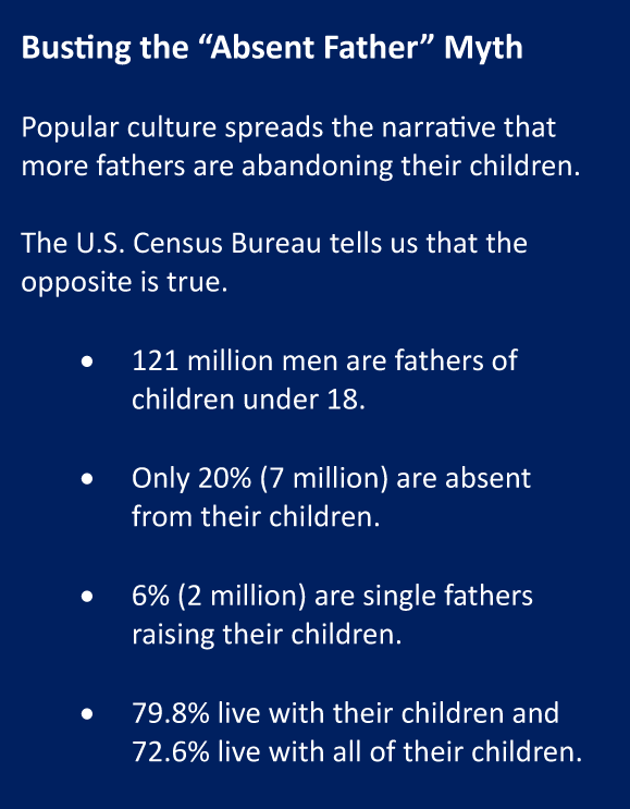 Busting the Absent Father myth