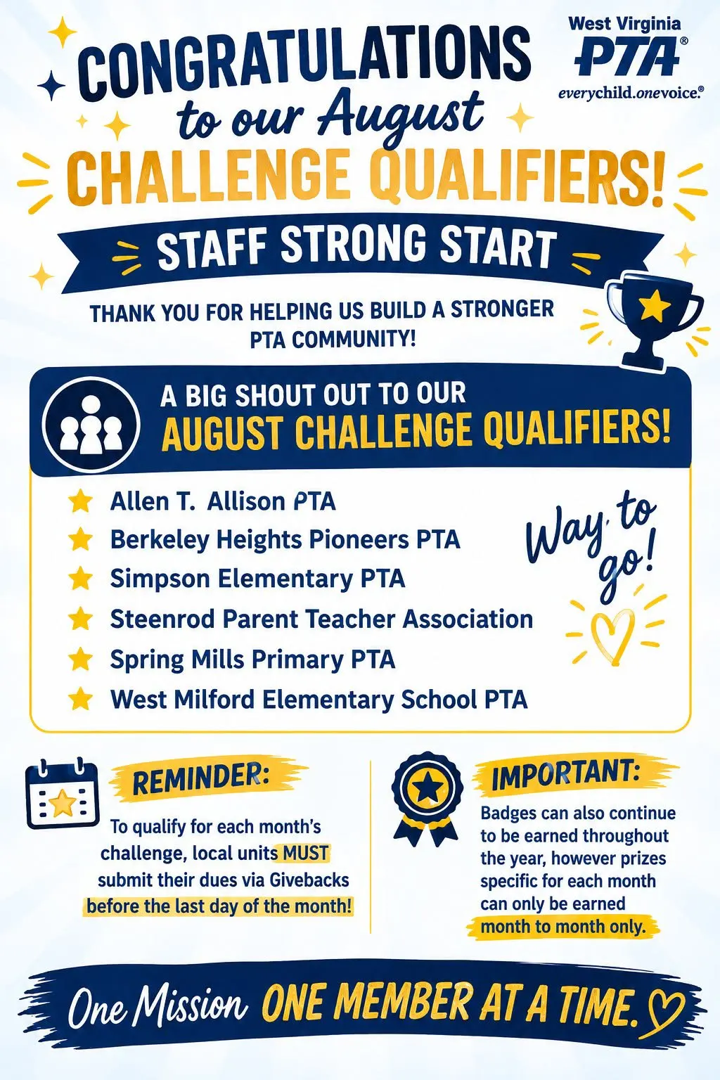 August Challenge Qualifiers